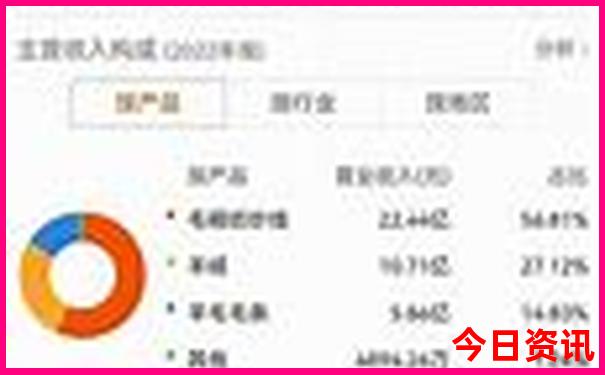 安徽有哪些景点好玩的地方